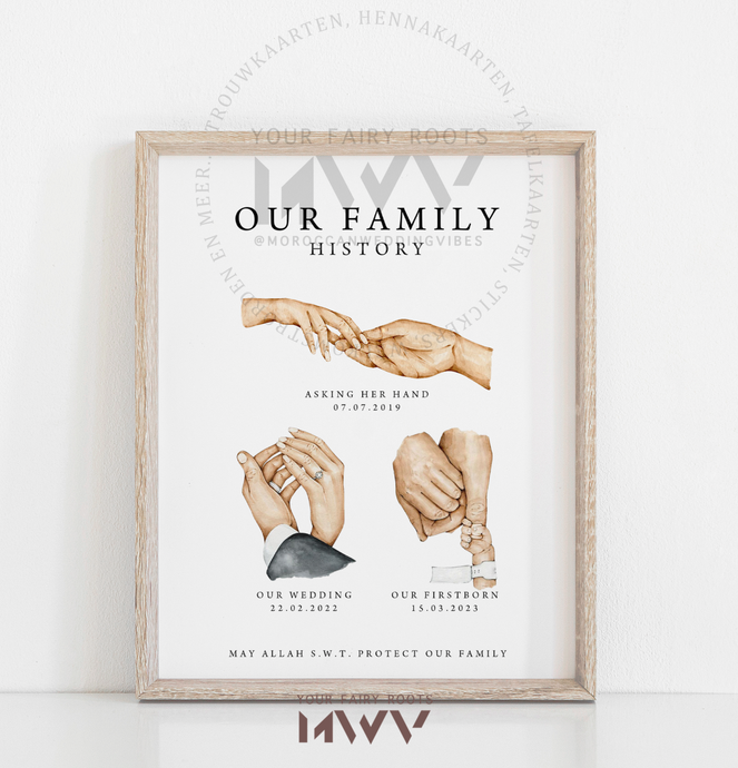 Poster | Our Family History
